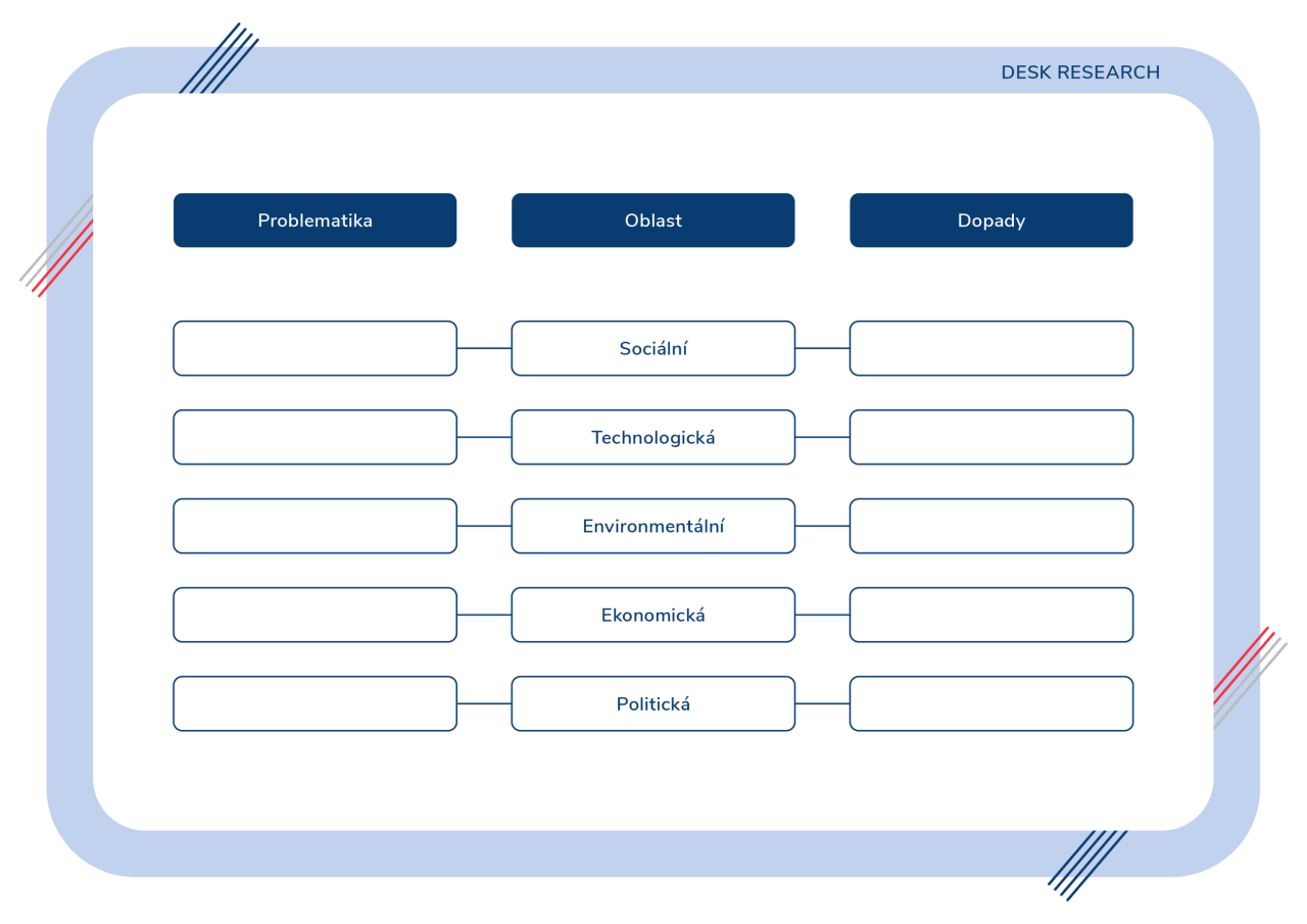 České priority Metoda desk research